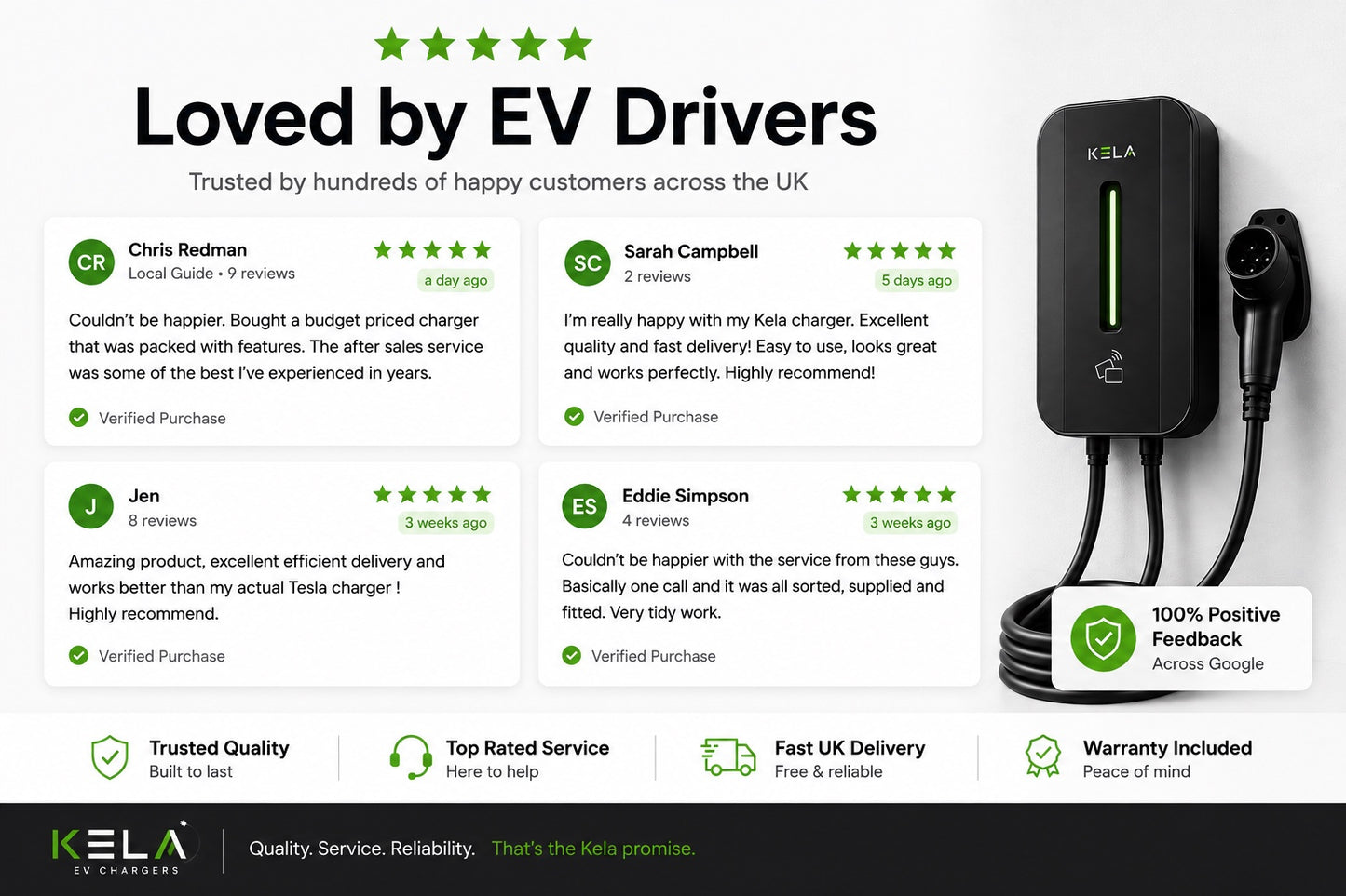 Kela 7kW Smart EV Charger - 7.5M Charging Cable - Type 2 - Digital Screen